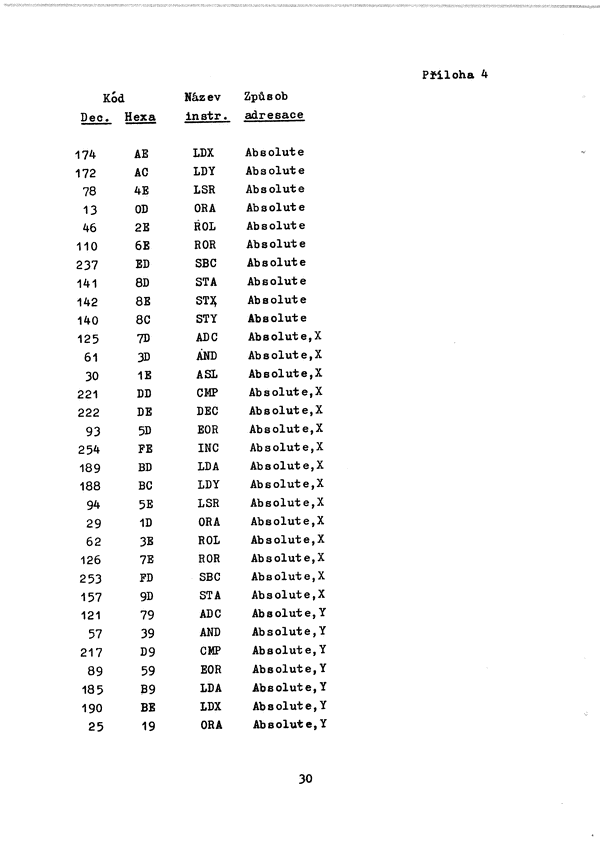 Strana 36 z 40