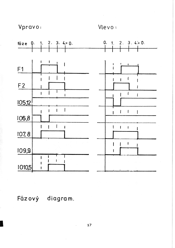 Strana 18 z 60