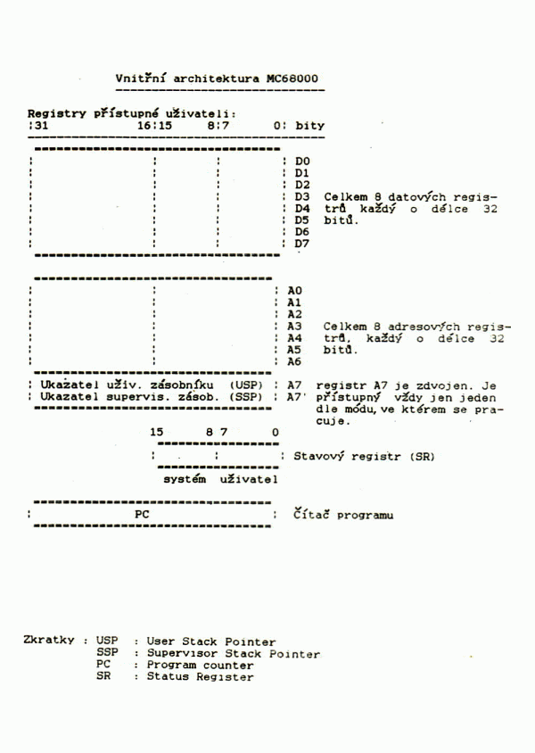 Strana 6 z 100