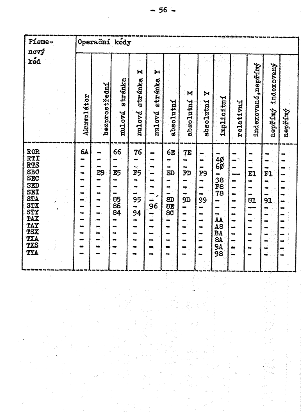 Strana 57 z 183